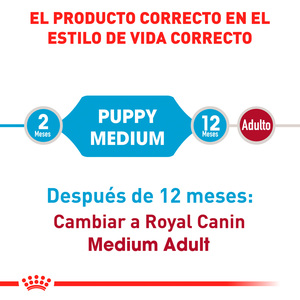 Royal Canin Alimento Seco para Cachorro Raza Mediana, 13.6 kg