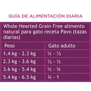 WholeHearted Libre de Granos Alimento Natural para Gato Todas las Edades Receta Pavo, 2.2 kg