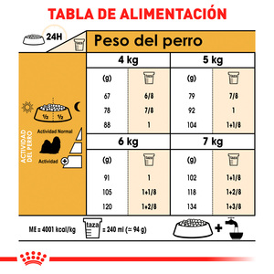 Royal Canin Alimento Seco para Perro Adulto Raza Shih Tzu Receta Pollo, 1.1 kg