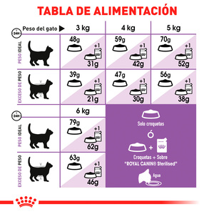 Royal Canin Control de Apetito Alimento Seco para Gato Senior Esterilizado Receta Pollo, 2.7 kg