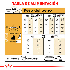 Royal Canin Alimento Seco para Perro Adulto Raza Yorkshire Terrier Receta Pollo, 1.1 kg