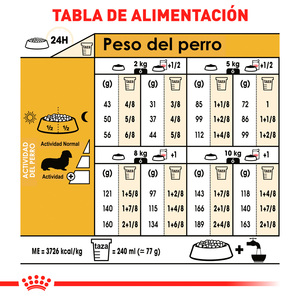 Royal Canin Alimento Seco para Perro Adulto Raza Dachshund Receta Pollo, 4.5 kg