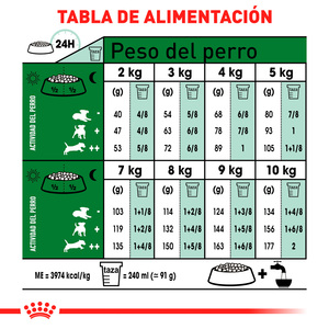 Royal Canin Alimento Seco para Perro Senior Raza Peque�a Receta Pollo, 1.1 kg