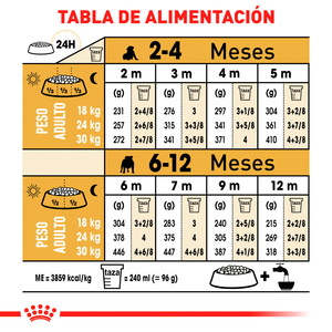 Royal Canin Alimento Seco para Cachorro Raza Bulldog Receta Pollo, 2.7 kg