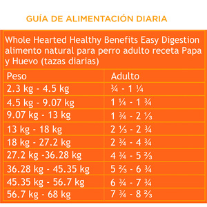 Wholehearted Healthy Benefits Alimento Natural para Perro Adulto F�cil Digesti�n Receta Papa y Huevo, 11.4 kg