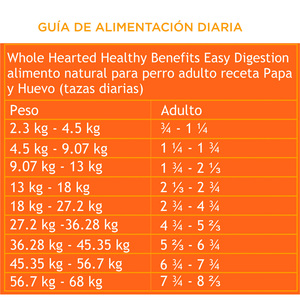 Wholehearted Healthy Benefits Alimento Natural para Perro Adulto F�cil Digesti�n Receta Papa y Huevo, 2.2 kg