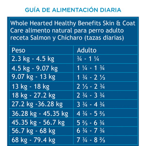 WholeHearted Healthy Benefits Alimento Natural para Perro Adulto Cuidado de Piel/Pelo Receta Salmón y Chícharo, 11.4 kg