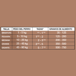 FullTrust Alimento para Perro Senior Todas las Razas Receta Pollo y Res, 8 kg